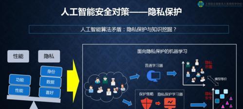 人工智能数据泄露的原因是什么？  第1张