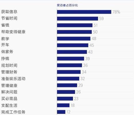 人工智能数据泄露的原因是什么？  第3张
