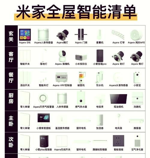 智能锁连接米家网关需要哪些设置？  第3张