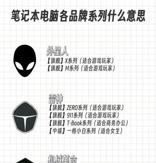 饥荒游戏适合什么笔记本电脑？选购指南是什么？  第3张