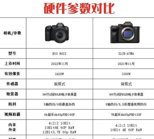 佳能rp相机反差对焦如何调整？  第1张