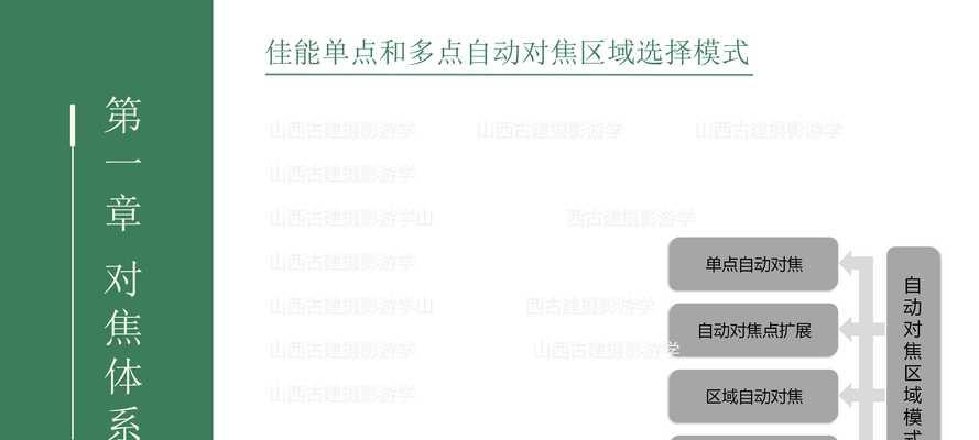 佳能rp相机反差对焦如何调整？  第3张