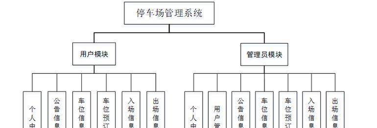 多轴操作系统的功能特点是什么？  第1张