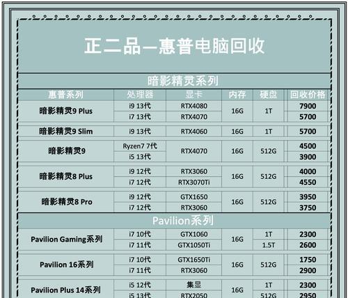 笔记本电脑闲置时如何正确存放？需要注意什么？  第2张