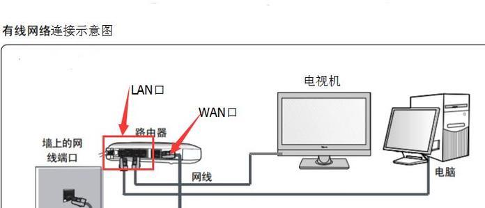 汽车网关数据线怎么接？接线步骤是什么？  第3张