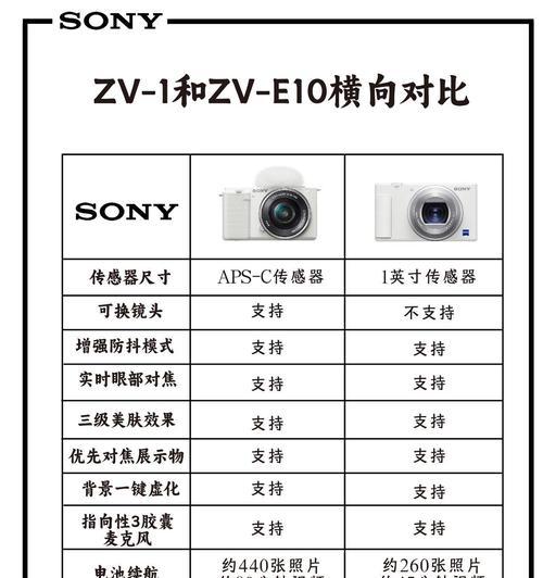 索尼相机真伪鉴别方法？  第2张