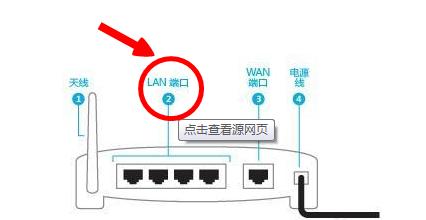 有线盒连接路由器步骤是什么？  第3张