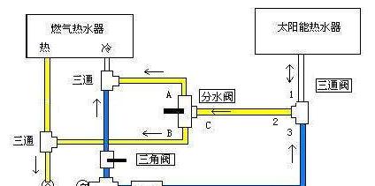 机械热水器线路连接方法是什么？  第1张