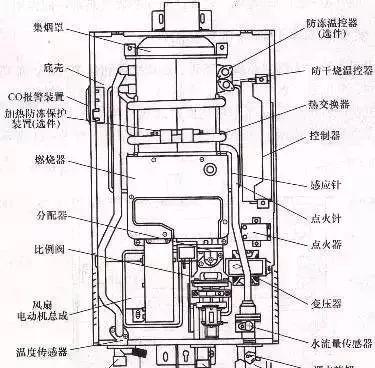 热水器全拆卸步骤是什么？需要注意什么？  第1张