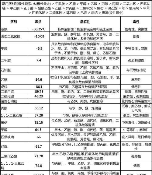 洗衣机中使用的有机溶剂有哪些？  第2张