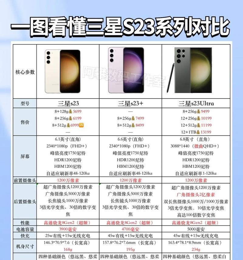三星s23手机设置未成年人模式的方法是什么？设置后有哪些限制？  第2张