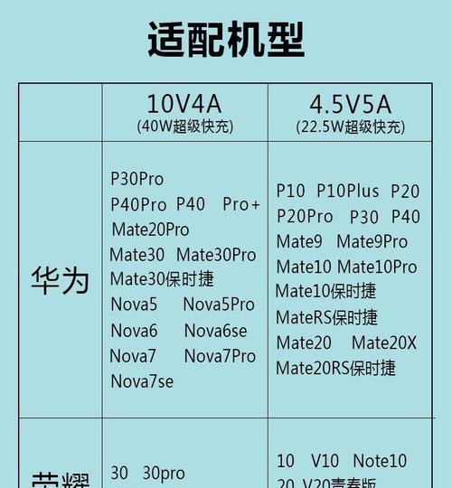 椭圆充电器手机充电方法是什么？使用过程中需要注意什么？  第3张