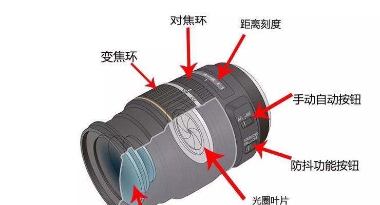 高配镜头相机操作指南是什么？使用中应注意哪些问题？  第1张