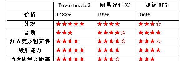 荣耀蓝牙x3耳机怎么配对？步骤是什么？  第1张