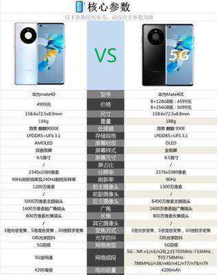 华为mate40e取消手机密码的正确方法？  第1张
