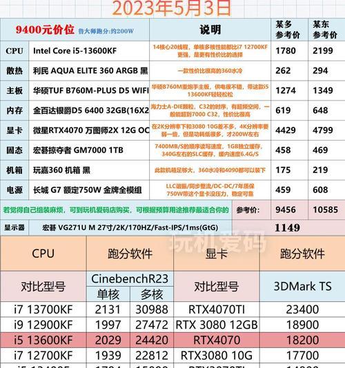 轻量游戏服务器有哪些选择？  第2张