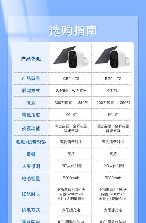 智能手表怎么当监控使用？有哪些功能可以实现监控？  第3张