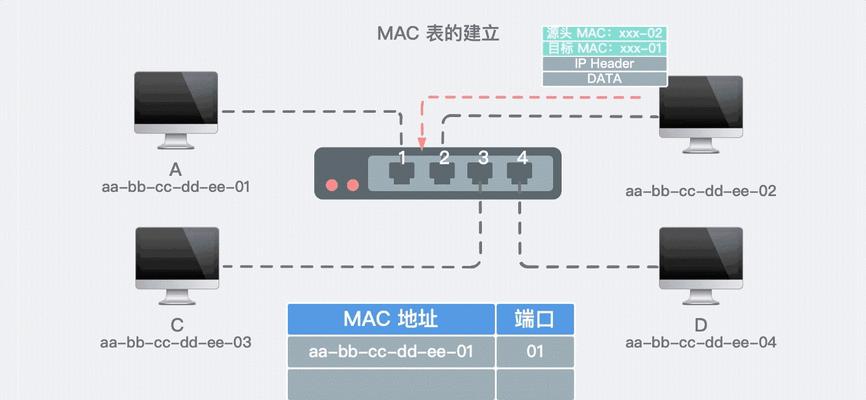 网线连接两台电脑上网的方法是什么？步骤详细吗？  第1张