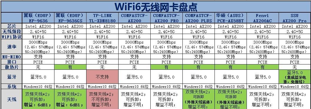 网卡卡号显示错误的原因是什么？  第3张