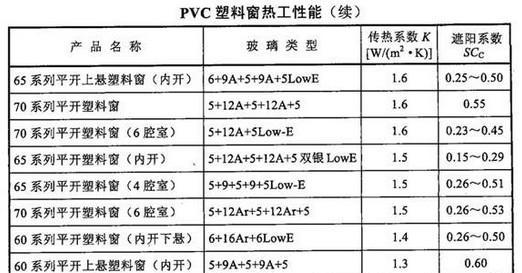 笔记本电脑能效提升方法？如何节能使用？  第2张