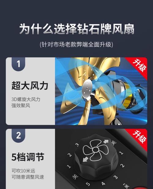 电风扇业务类型有哪些？  第3张