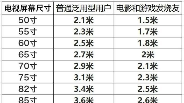 索尼65寸电视调整参数的步骤是什么？  第1张