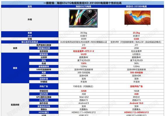 索尼65寸电视调整参数的步骤是什么？  第2张