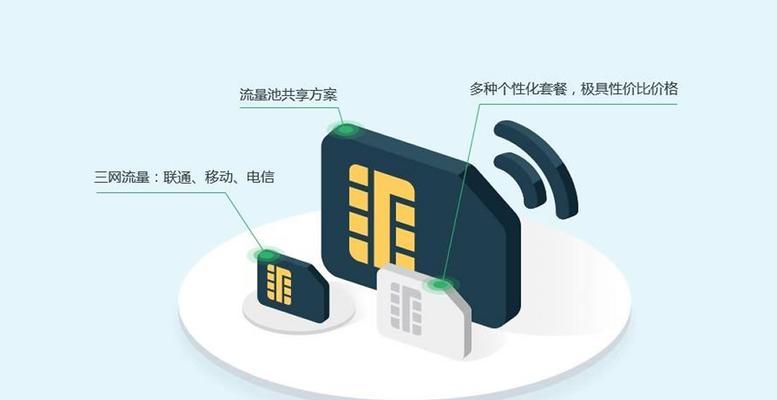 妙月智联物联网卡功能有哪些？如何使用？  第2张