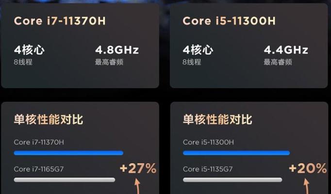 联想电脑i7如何格式化？格式化过程中需要注意什么？  第1张