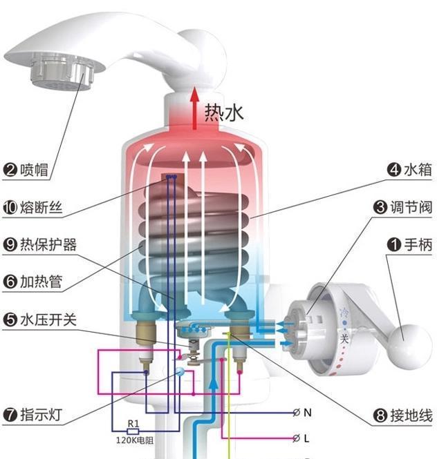 水笼头热水器安装步骤是什么？需要注意什么？  第3张