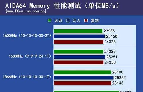内存速度不显示怎么办？性能检测的正确方法是什么？  第2张