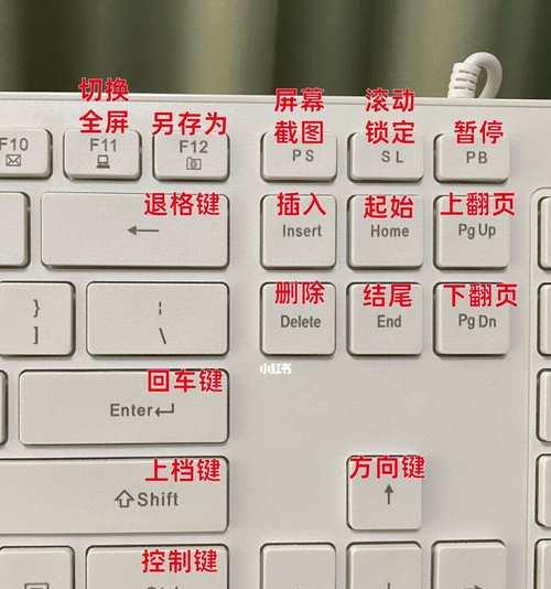键盘上的字母代表什么含义？如何快速识别？  第2张