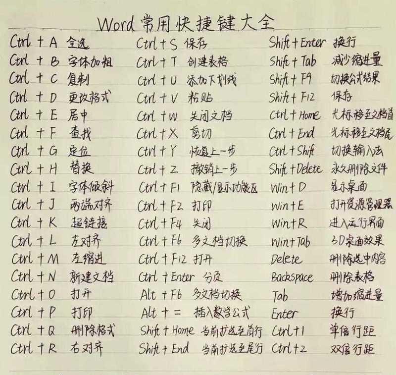 办公键盘上哪些键最常用？常用键位的正确使用方法是什么？  第2张