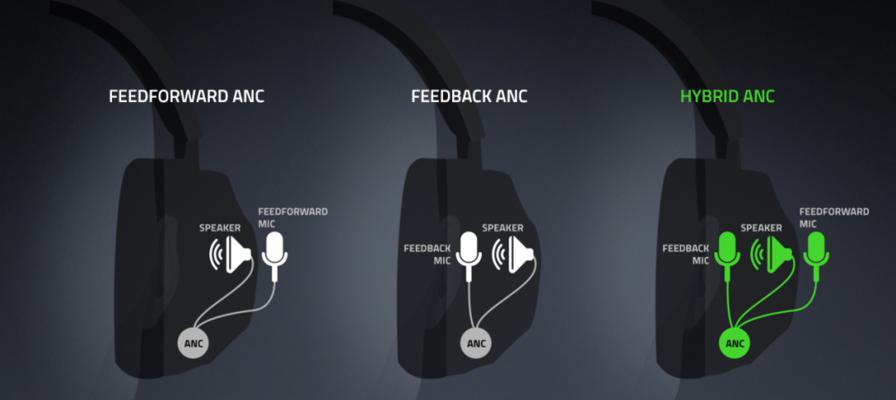 雷蛇鼠标左键噪音如何消除？  第3张
