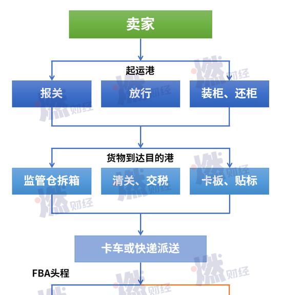 固态硬盘的发货流程是怎样的？需要注意什么？  第2张