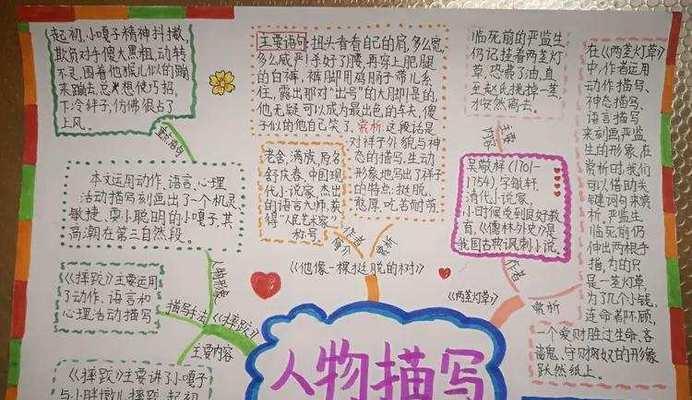如何撰写分镜头刻画？  第1张