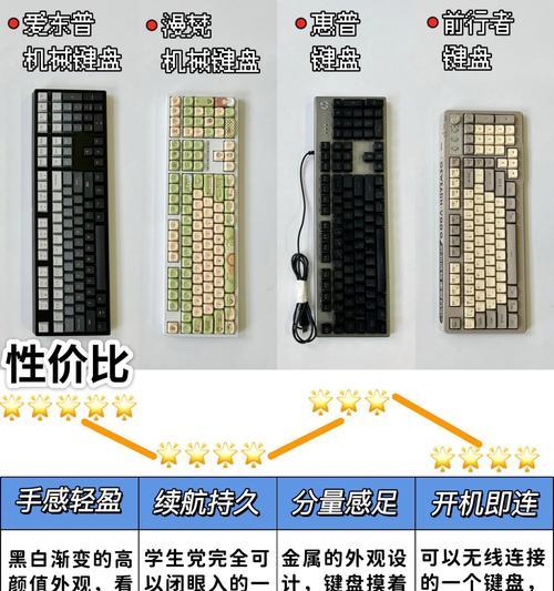 什么键盘改装最好用？如何选择改装键盘？  第2张