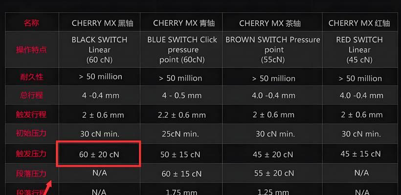 10轴键盘中哪种轴的声音最大？  第3张