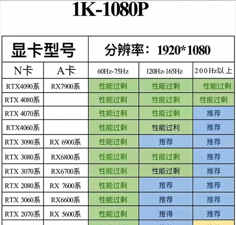 显卡品牌和驱动有什么关系？如何正确安装驱动？  第3张