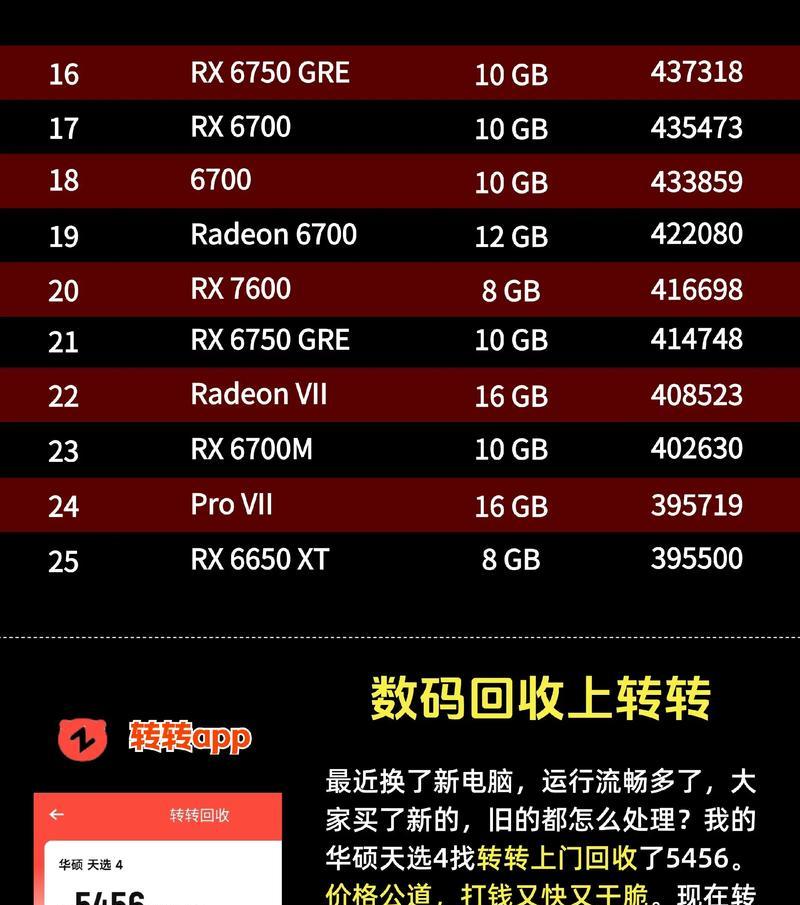 显卡配置排行如何查看？哪些因素决定显卡性能？  第1张