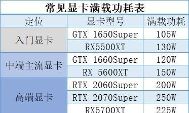 电脑电源性能模式如何设置？设置后有什么好处？  第1张