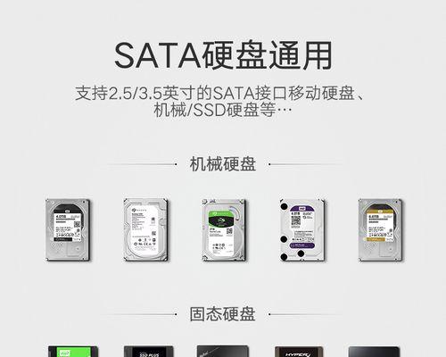 移动固态硬盘首次使用设置步骤详解  第1张