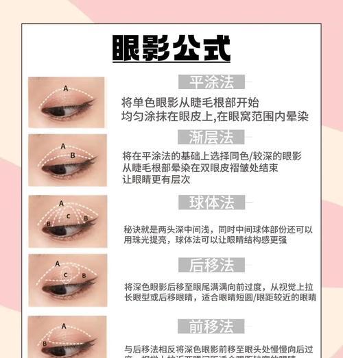 化妆分镜头拍摄的技巧有哪些？  第1张