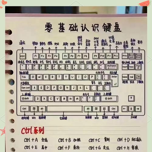键盘和电脑分离的用途是什么？  第2张