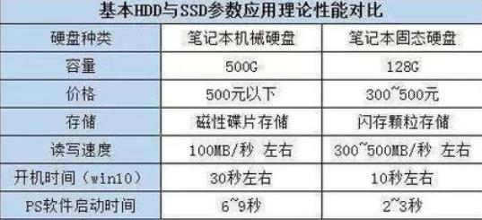 电脑固态硬盘序列号查看步骤是什么？  第2张