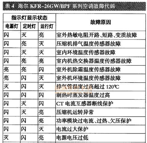 电脑主板定时器故障解决方法是什么？  第2张
