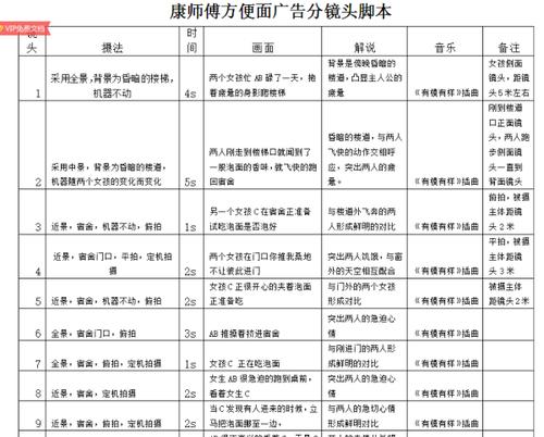 信息流分镜头脚本编写方法是什么？有哪些要点？  第1张