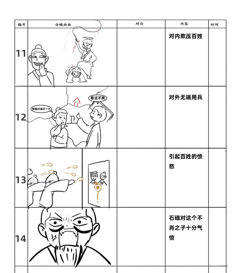 电脑怎么写分镜头格式？分镜头格式的编写技巧是什么？  第2张