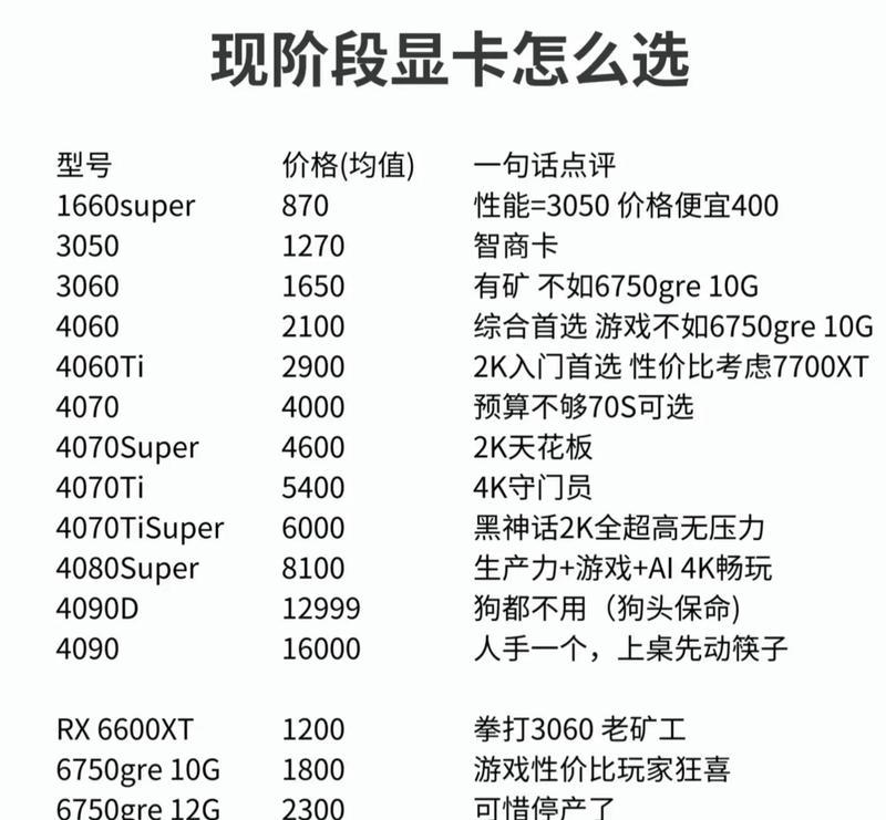 如何在主机上显示显卡配置？  第1张