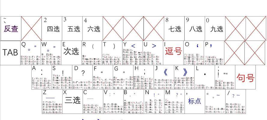 输入法推荐哪款键盘？如何选择适合自己的键盘？  第1张